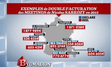 Le manque à gagner du perdant