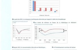 La #Martinique en mode Let she me