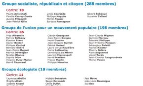 Maintenant ...Toi même tu sais ...