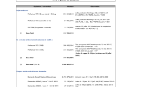 Ceregmia...quand il n'y a pas d'affaire, les chiffres s'affairent 
