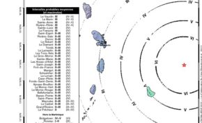Communiqué sur le séisme ressenti du 16 Juillet 2015 ( 253 km à l’’est−sud−est de,Le Vauclin)