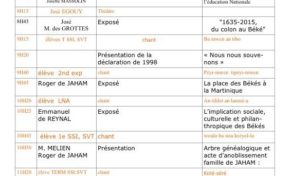 Nouvelle manipulation des révisionnistes de Tous Créoles au cœur d'une Martinique qui...avance dans une errance rance et vide d'espérance
