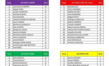 La liste de Martinique Citoyenne pour la CTM
