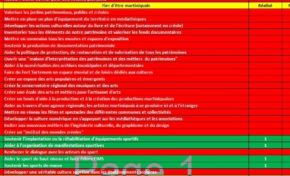 Olivier...ce n'est pas gentil ...