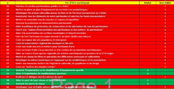 Olivier...ce n'est pas gentil ...