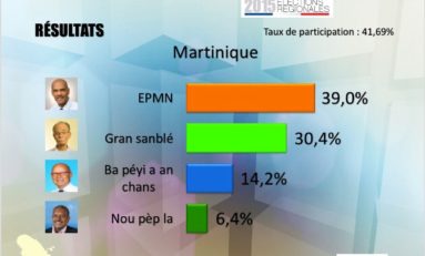 Collectivité Territoriale de Martinique (CTM) 1er tour – Résultats définitifs