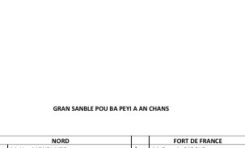 Collectivité Territoriale de Martinique : Gran Sanblé Pou Ba Péyi A An Chans