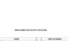Collectivité Territoriale de Martinique : Gran Sanblé Pou Ba Péyi A An Chans