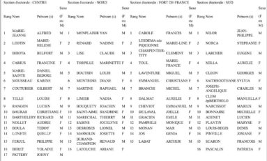 La liste Gran Sanblé Pou Ba Peyi A An Chans