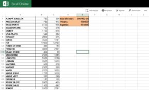 Élection Collectivité Territoriale de Martinique : les prévisions farfelues de EPMN