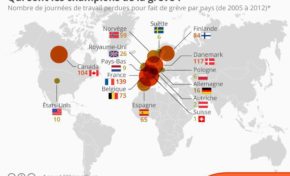 La Martinique victime d'une grave discrimination