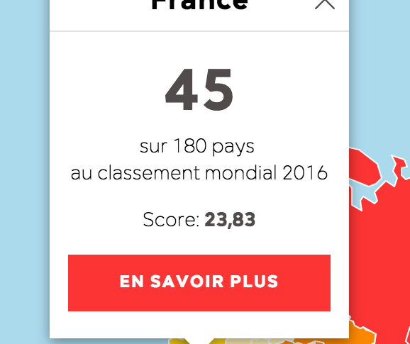 Liberté de la presse : la France est ... 45ème !