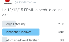 Défaite du 13 décembre 2015 :  le sondage qui explique tout ou presque