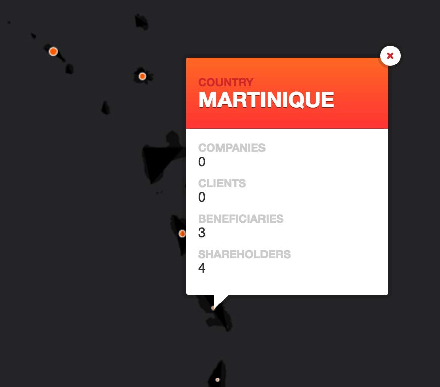 panama papers martinique