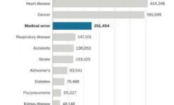 Aux USA : les erreurs médicales troisième cause de mortalité !