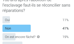 Sondage : 168 ans après l'abolition de l'esclavage faut-il se réconcilier sans réparations?