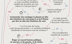 Tellement vrai... (infographie)