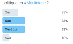 Le sondage du jour  [1/07/16] Martinique