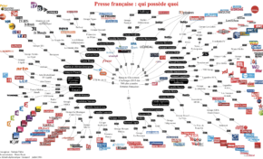 L'ensemble des médias français appartient à 31 personnes. WTF.