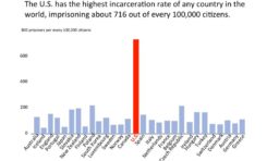 USA : le pays avec le plus de prisonniers au monde... (infographie)