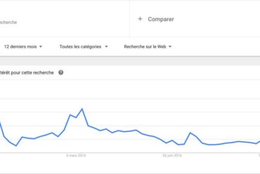 Les Américains sont inquiets (graphique)
