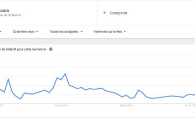 Les Américains sont inquiets (graphique)