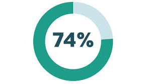 Législatives 2017 en Martinique : un député élu avec un taux d'abstention de 74 % est-il légitime ?