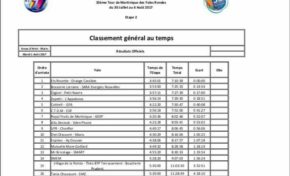 Tour de Martinique des yoles rondes : le classement général au temps après 2 étapes