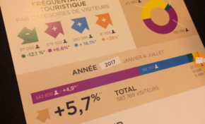 Tourisme en Martinique : avec les félicitations de...Colbert