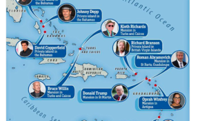 La question du jour : La Caraibe repère d'ultra-riches, seront-ils solidaires ?