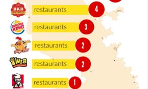 La Martinique...une fast-food Island qui ne mange pas de pain