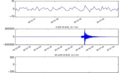 La terre a tremblé en Martinique (25/07/2018. 20H55)