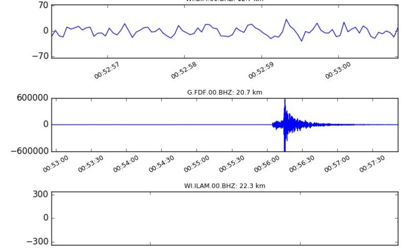 La terre a tremblé en Martinique (25/07/2018. 20H55)