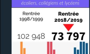 "Où sont passés les enfants de la Martinique" ?
