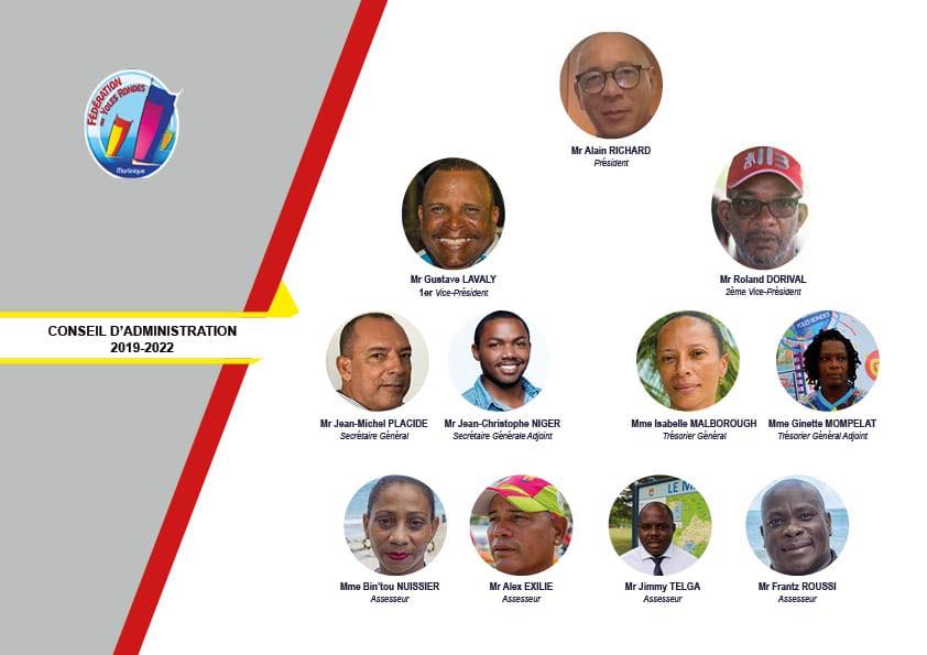 Retour sur l'élection du Conseil d'administration de la Fédération des Yoles Rondes de Martinique - Bondamanjak