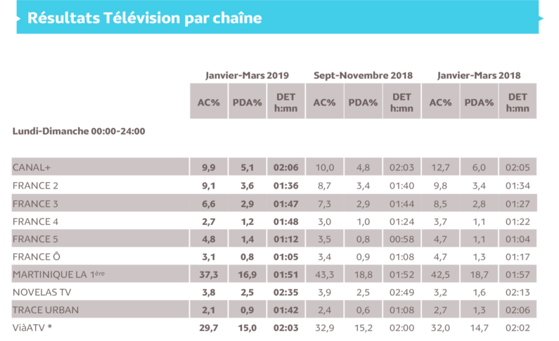 Ça bouge à VIA ATV... mais pas comme le dit Magin