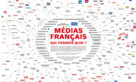 Médias français : qui possède quoi ? (mise à jour)