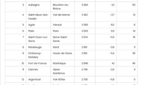 Fort-de-France...la guerre  entre dix Francs six sous...