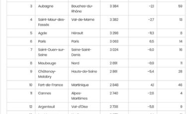 Fort-de-France...la guerre  entre dix Francs six sous...