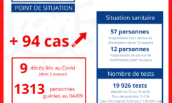 Covid-19 : 94 nouveaux cas confirmés à l'île de La Réunion.