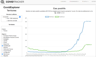 Covid-19 en Martinique: ciel mon mardi...
