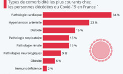 "COMORBIDITÉ"...quelles sont les maladies qui se cachent derrière ce mot qui n'effraie personne ?