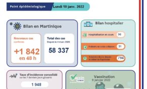 Covid-19 : point épidémiologique du lundi 10 janvier 2022 en Martinique
