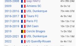 La Ligue de Football dote la Martinique d’un entraineur surprenant