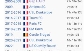 La Ligue de Football dote la Martinique d’un entraineur surprenant