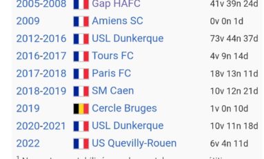 La Ligue de Football dote la Martinique d’un entraineur surprenant